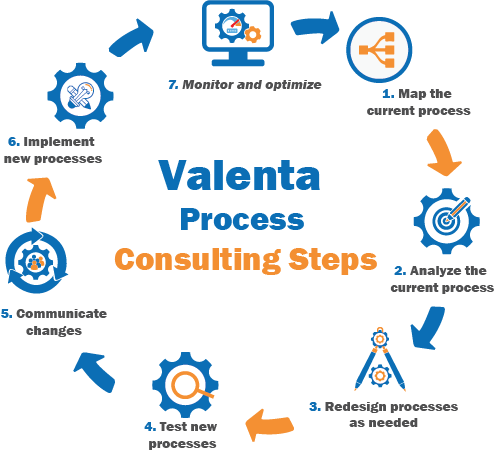 Valenta-Process-Consulting-02